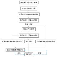 在线插鸡网页版本基于直流电法的煤层增透措施效果快速检验技术